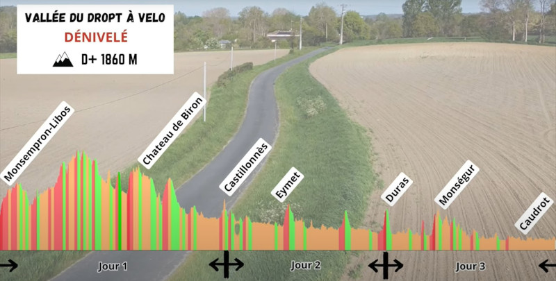 Profil de la véloroute de la Vallée du Dropt